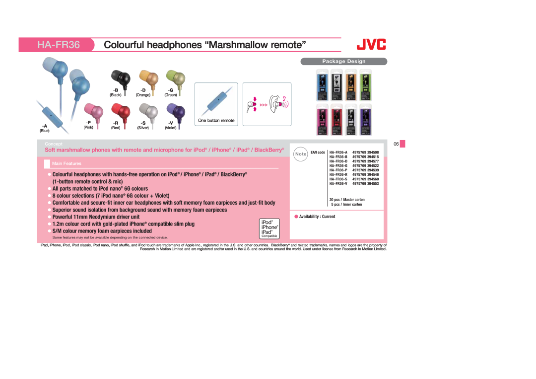 JVC HAFX101G, HAS400W, HAS400B, HAFX40B, HAFX101R, HAFX5B, HAFX101B, HA-S600-W HA-FR36 Colourful headphones “Marshmallow remote” 