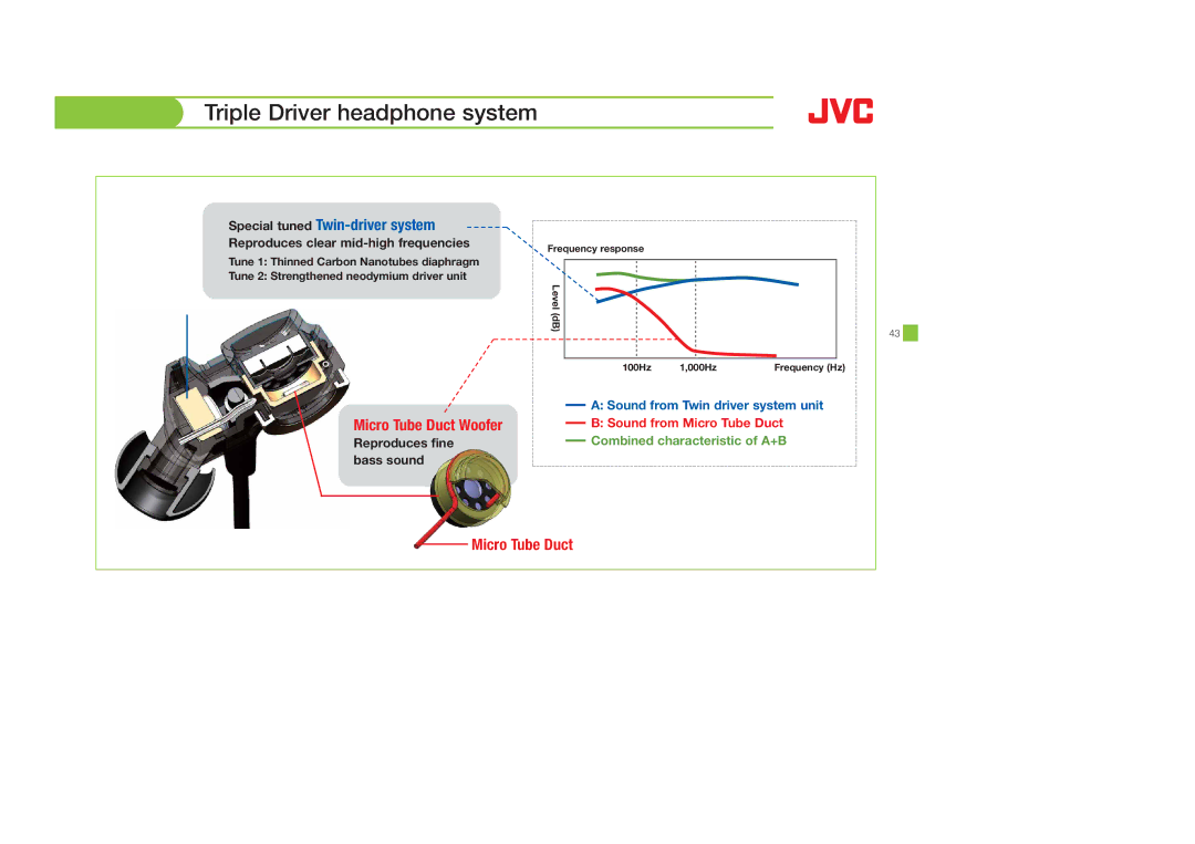 JVC HAF150G, HASR44X Triple Driver headphone system, Reproduces clear mid-high frequencies, Reproduces fine bass sound 