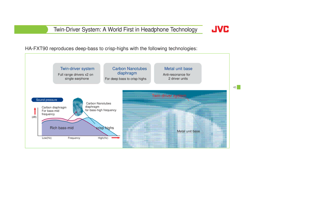 JVC HAF150B manual Full range drivers x2 on, Anti-resonance for, Single earphone For deep bass to crisp highs Driver units 