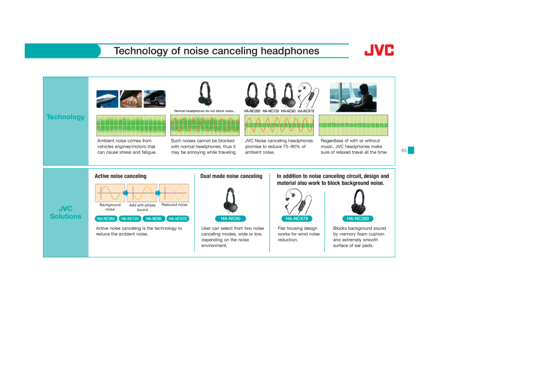 JVC HASR500B, HASR44X, HAS600A Technology of noise canceling headphones, Active noise canceling Dual mode noise canceling 