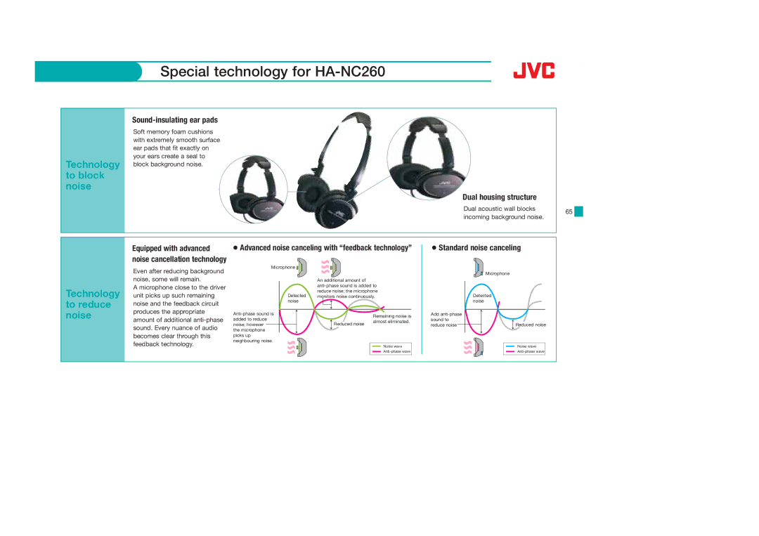 JVC HAFR36CT Special technology for HA-NC260, Sound-insulating ear pads, Dual housing structure, Standard noise canceling 