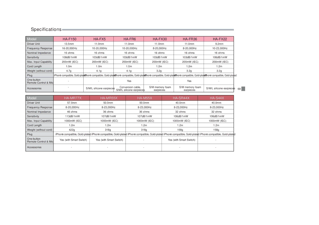 JVC HAFR201V, HASR44X, HAS600A, HAFX8B, HAFX40R, HAFX30V, HAFX30A, HAFX22B, HASR500B, HAFX101B HA-F150, HA-FX30 HA-FR36 HA-FX22 