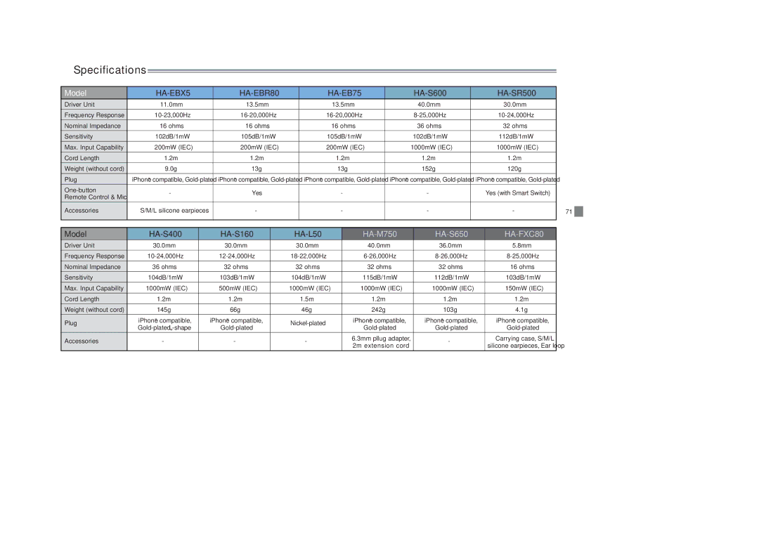 JVC HAF150G, HASR44X, HAS600A, HAFX8B, HAFX40R, HAFX30V, HAFX30A, HAFX22B HA-EB75 HA-S600 HA-SR500, Model HA-S400 HA-S160 HA-L50 