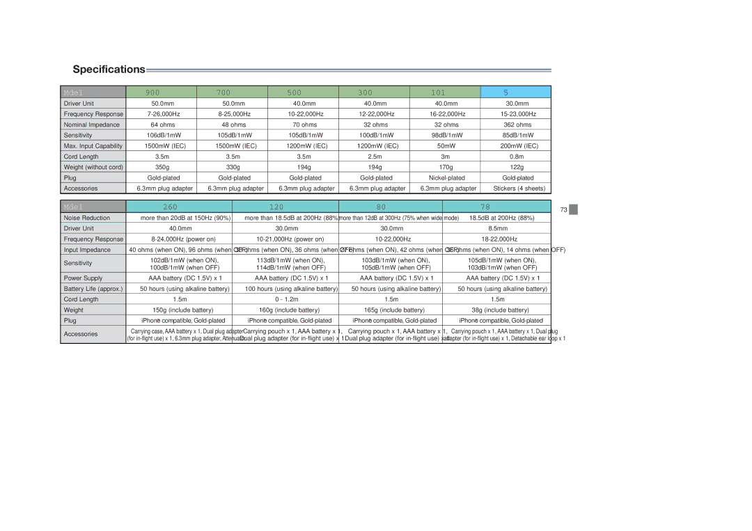 JVC HAF150B, HASR44X, HAS600A, HAFX8B, HAFX40R, HAFX30V HA-RX900 HA-RX700 HA-RX500 HA-RX300 HA-G101, HA-NC260 HA-NC120 HA-NC80 