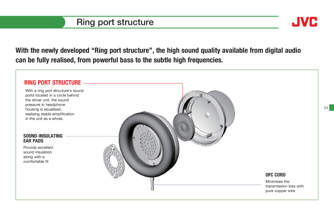 JVC HAS200B, HASR500W, HAS660W, HAS660B, HARX500, HAFX8Z, HAEB75B manual Ring port structure, Ring Port Structure 