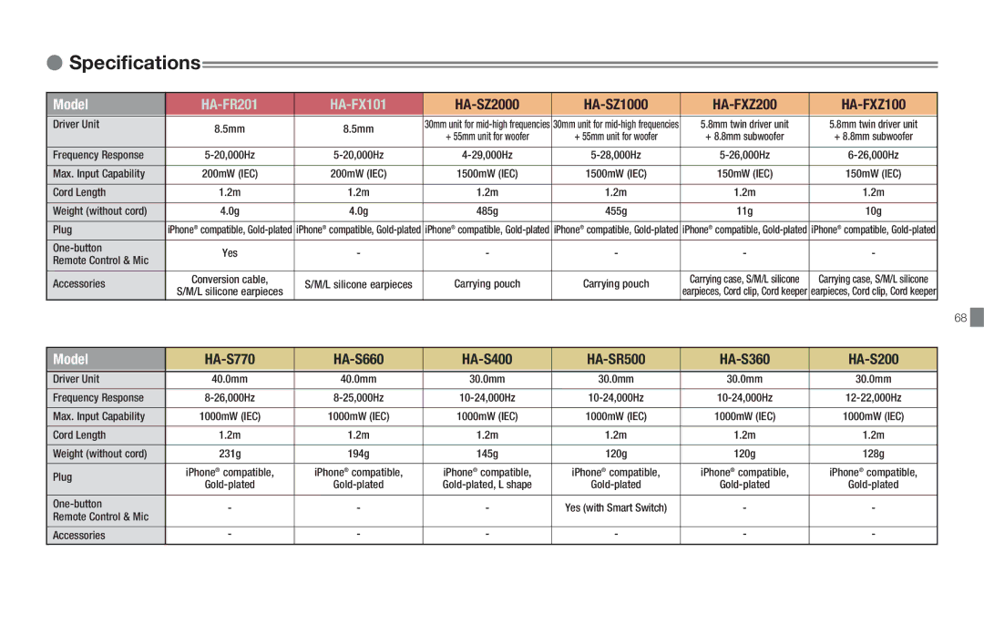 JVC HAS200B, HASR500W, HAS660W HA-SZ2000 HA-SZ1000 HA-FXZ200 HA-FXZ100, HA-S770 HA-S660 HA-S400 HA-SR500 HA-S360 HA-S200 