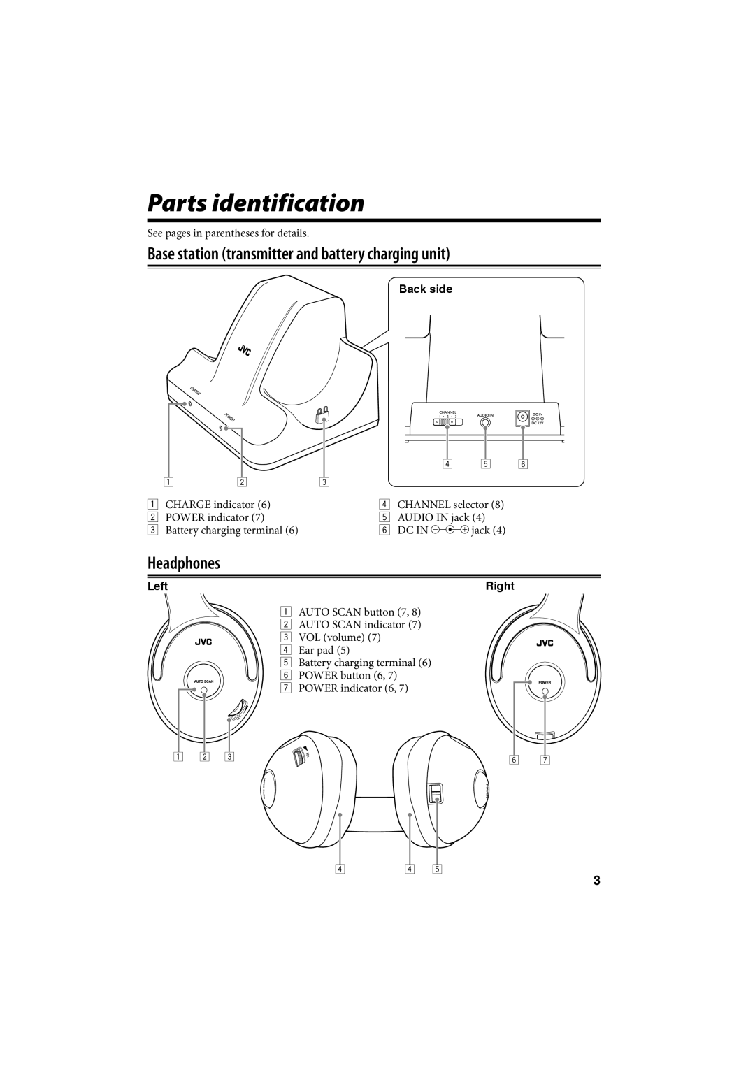 JVC HA-W600RF, HAW600RF manual Parts identification 