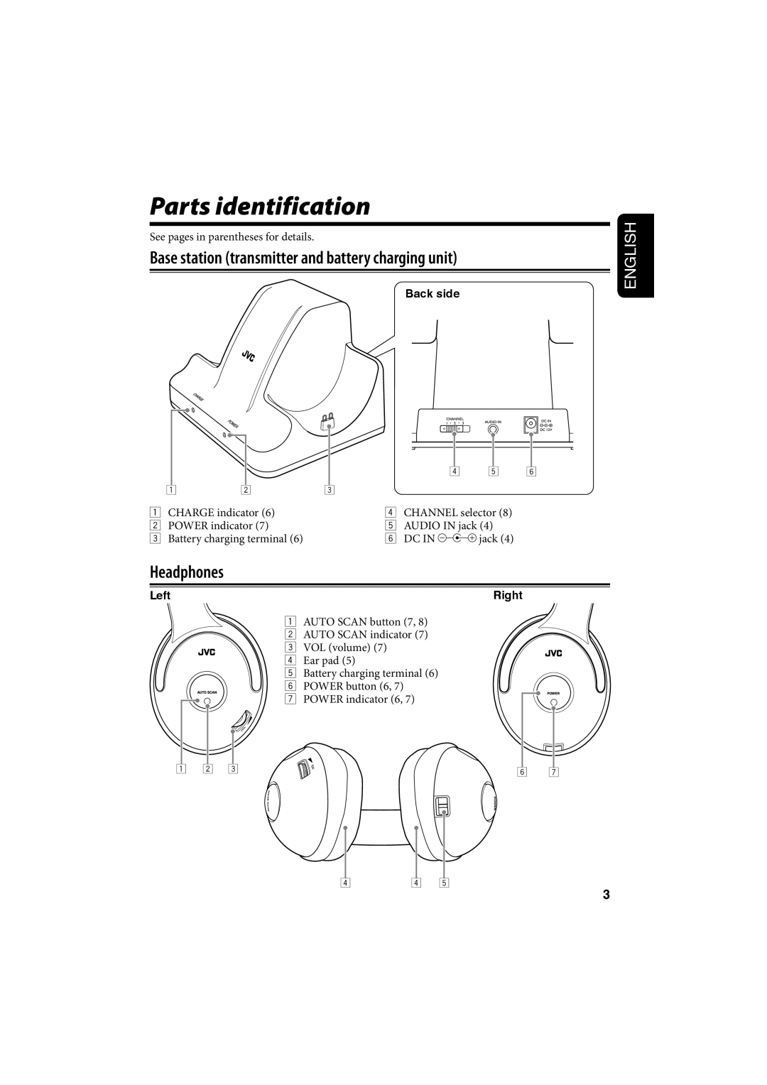 JVC HAW600RF, HA-W600RF manual Parts identification, Headphones, English, Back side, Left, Right 