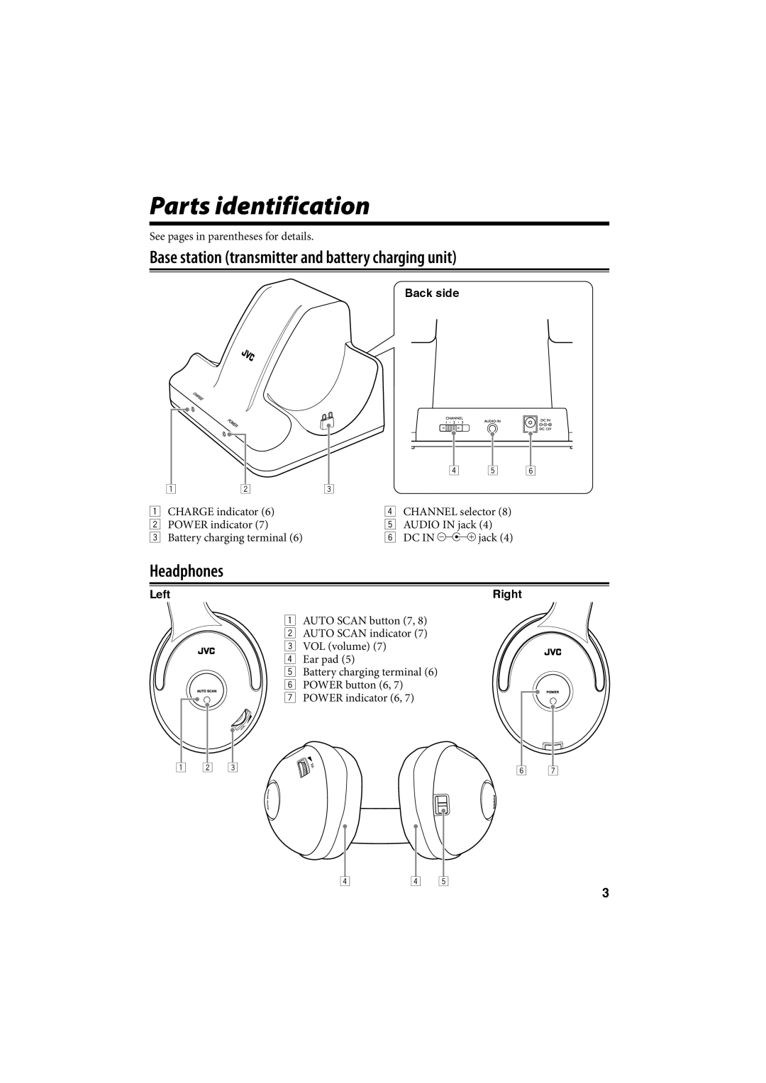 JVC HA-W600RF, HAW600RF manual Parts identification, Headphones, Back side, Left, Right 