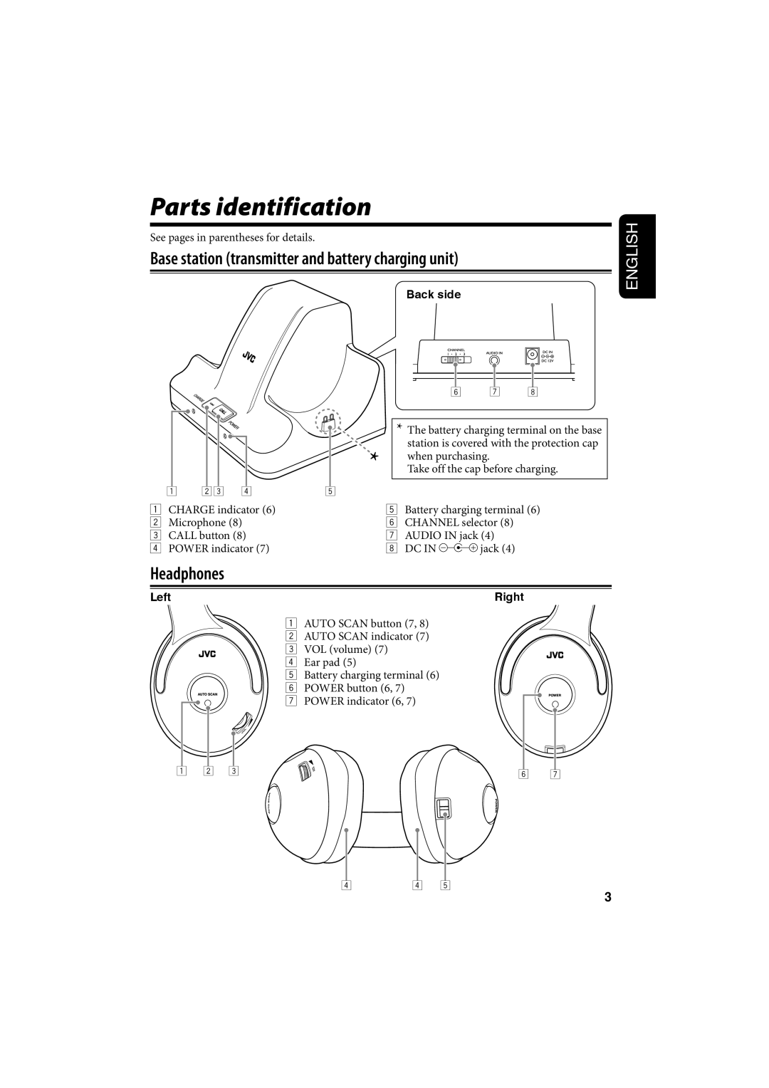 JVC HA-W600RF, HAW600RF manual Parts identification, Headphones, Back side, Left, Right, English 