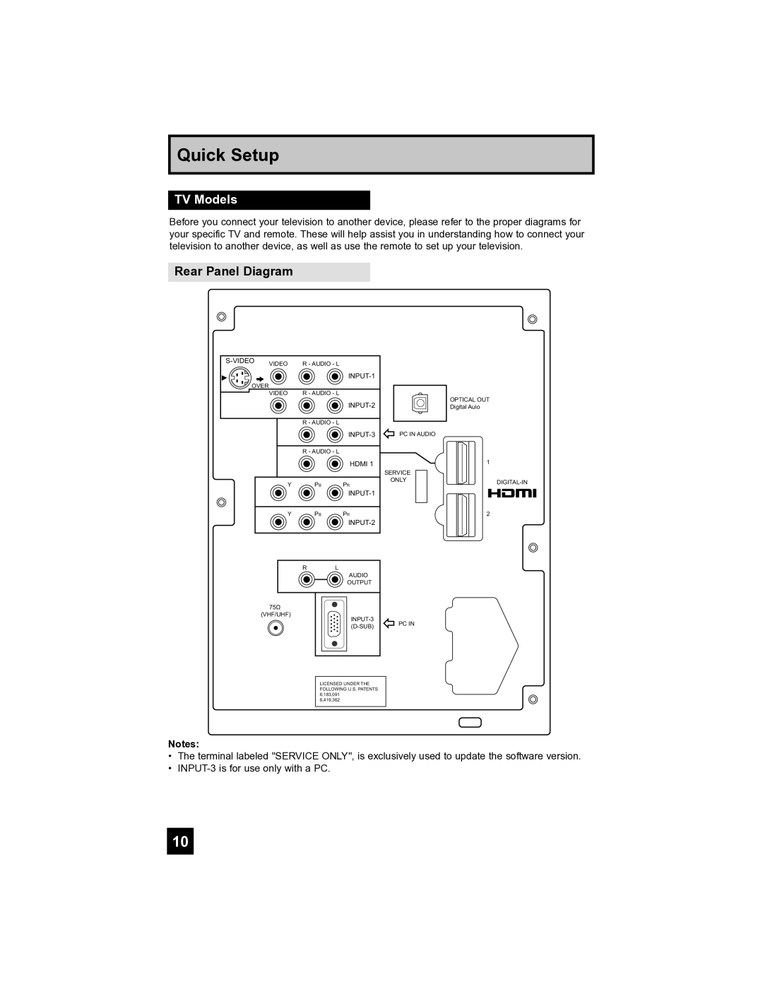 JVC HD-52FA97 manual TV Models, Rear Panel Diagram 