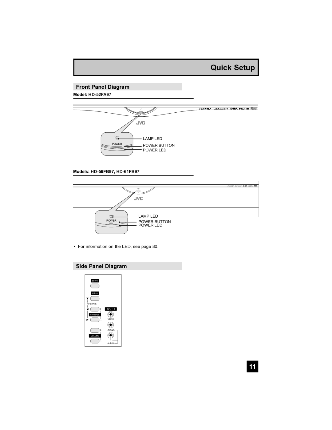 JVC manual Front Panel Diagram, Side Panel Diagram, Model HD-52FA97, Models HD-56FB97, HD-61FB97 