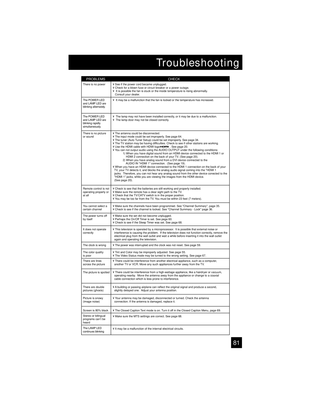 JVC HD-52FA97 manual Troubleshooting 