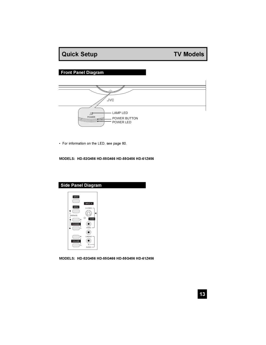 JVC manual Front Panel Diagram, Side Panel Diagram, Models HD-52G456 HD-55G466 HD-55G456 HD-61Z456 