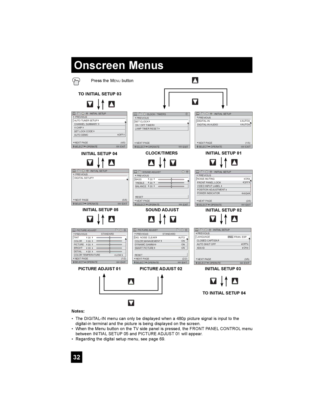 JVC HD-52G456 manual To Initial Setup 