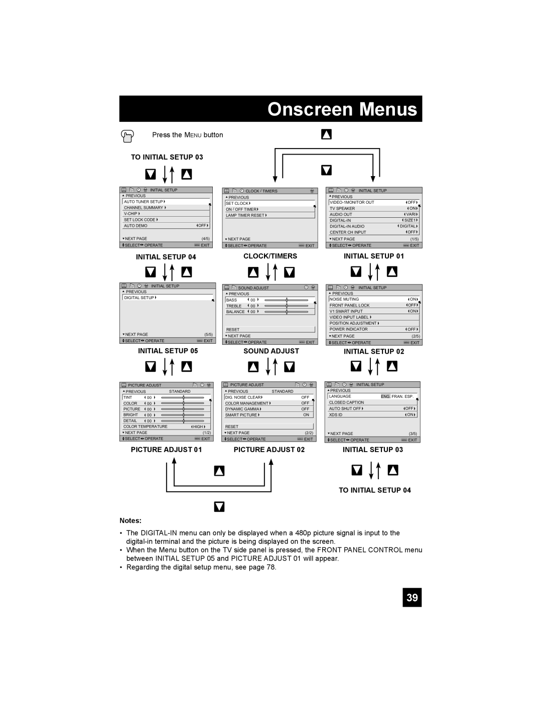 JVC HD-52G886, HD-52G786 manual To Initial Setup 