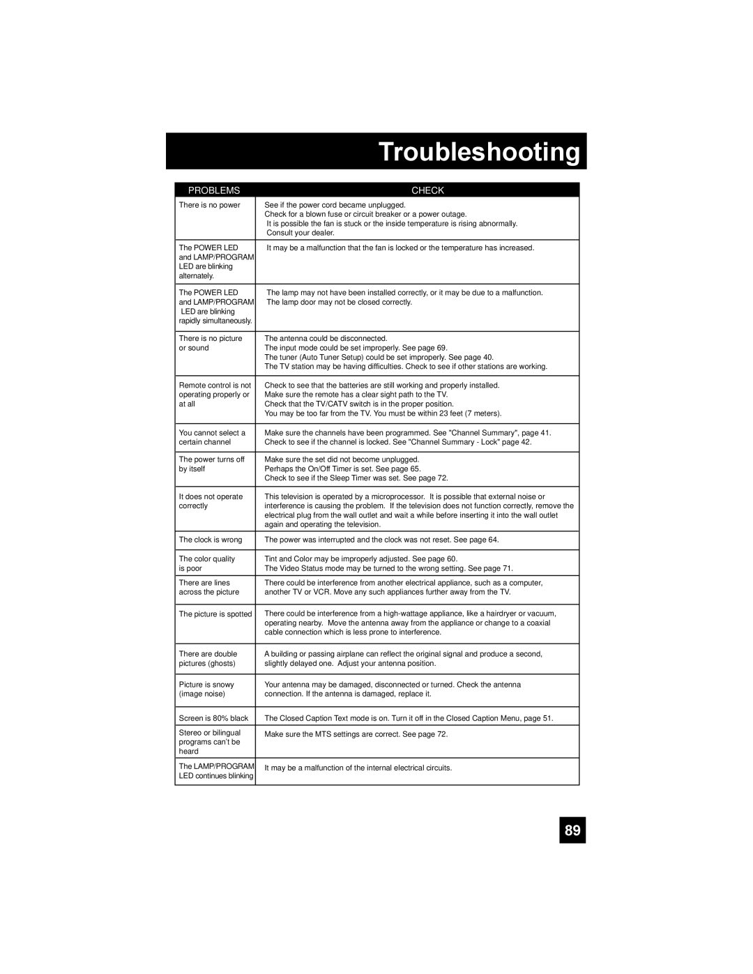 JVC HD-52G886, HD-52G786 manual Troubleshooting 