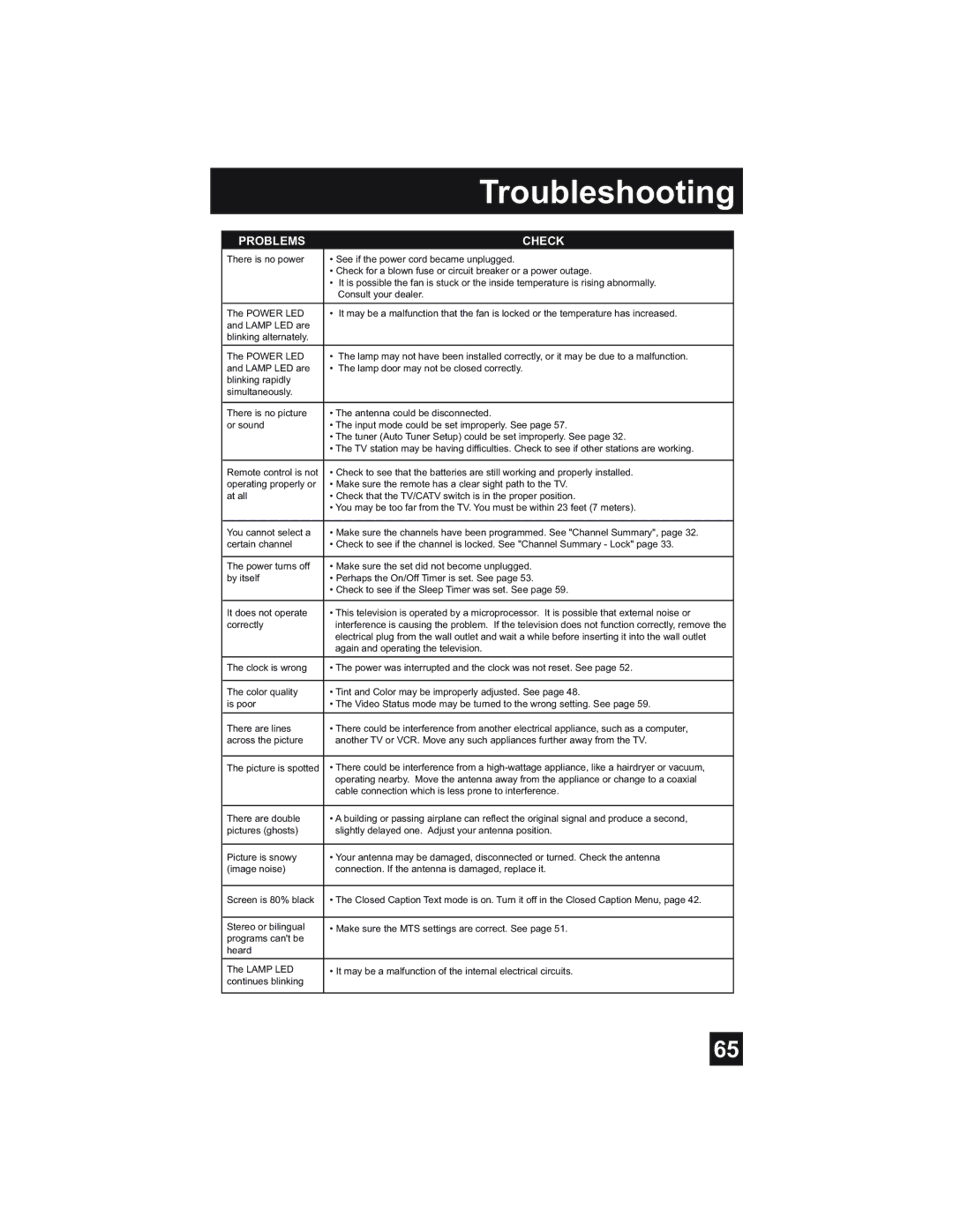 JVC HD-52Z585, HD-52Z575, HD-61Z585, HD-61Z575 manual Troubleshooting 