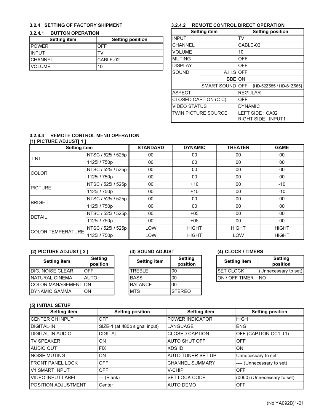 JVC HD-52Z575 Setting of Factory Shipment Button Operation, Standard Dynamic Theater Game, Initial Setup Sound Adjust 