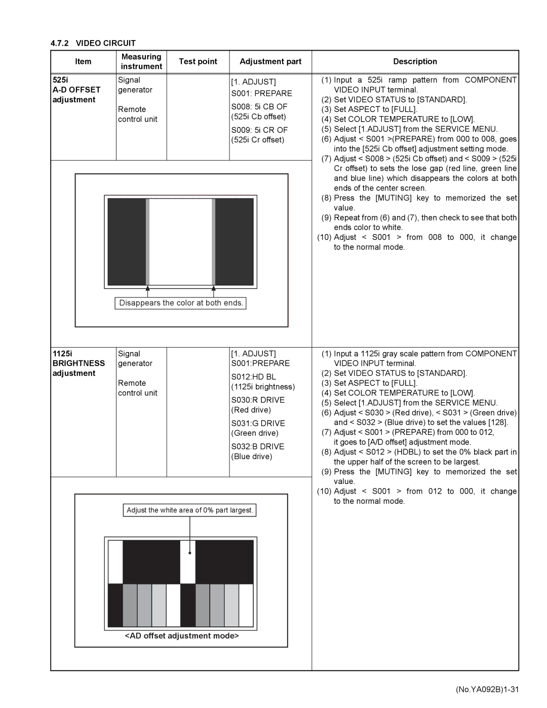 JVC HD-52Z575 service manual Offset, 1125i, Brightness, AD offset adjustment mode 