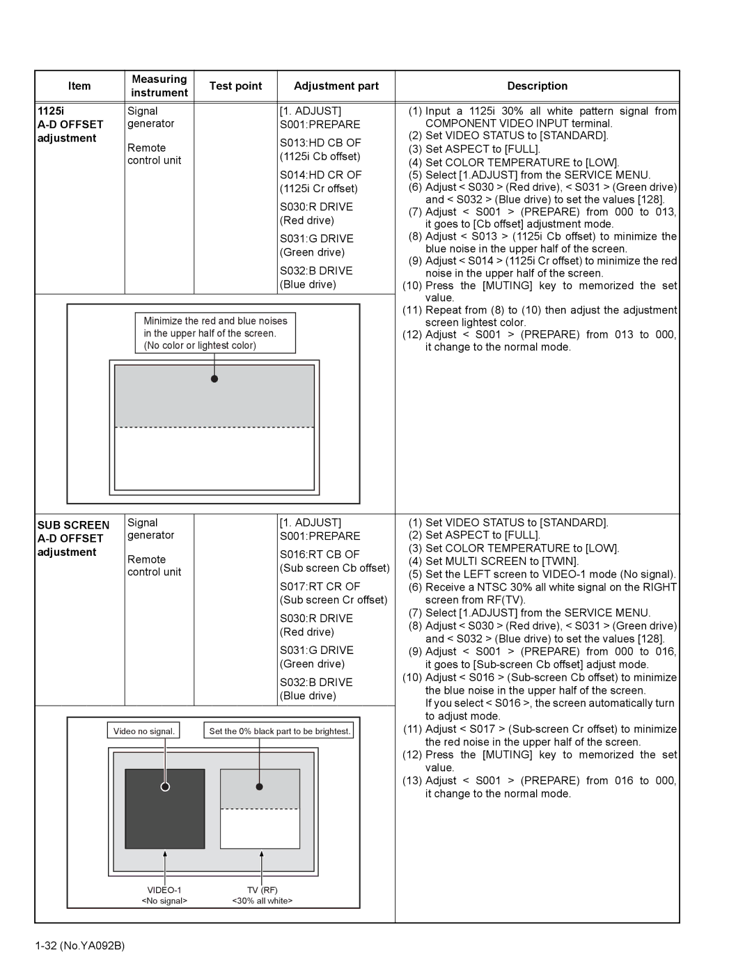 JVC HD-52Z575 service manual S013HD CB, S014HD CR, SUB Screen, S016RT CB, S017RT CR 