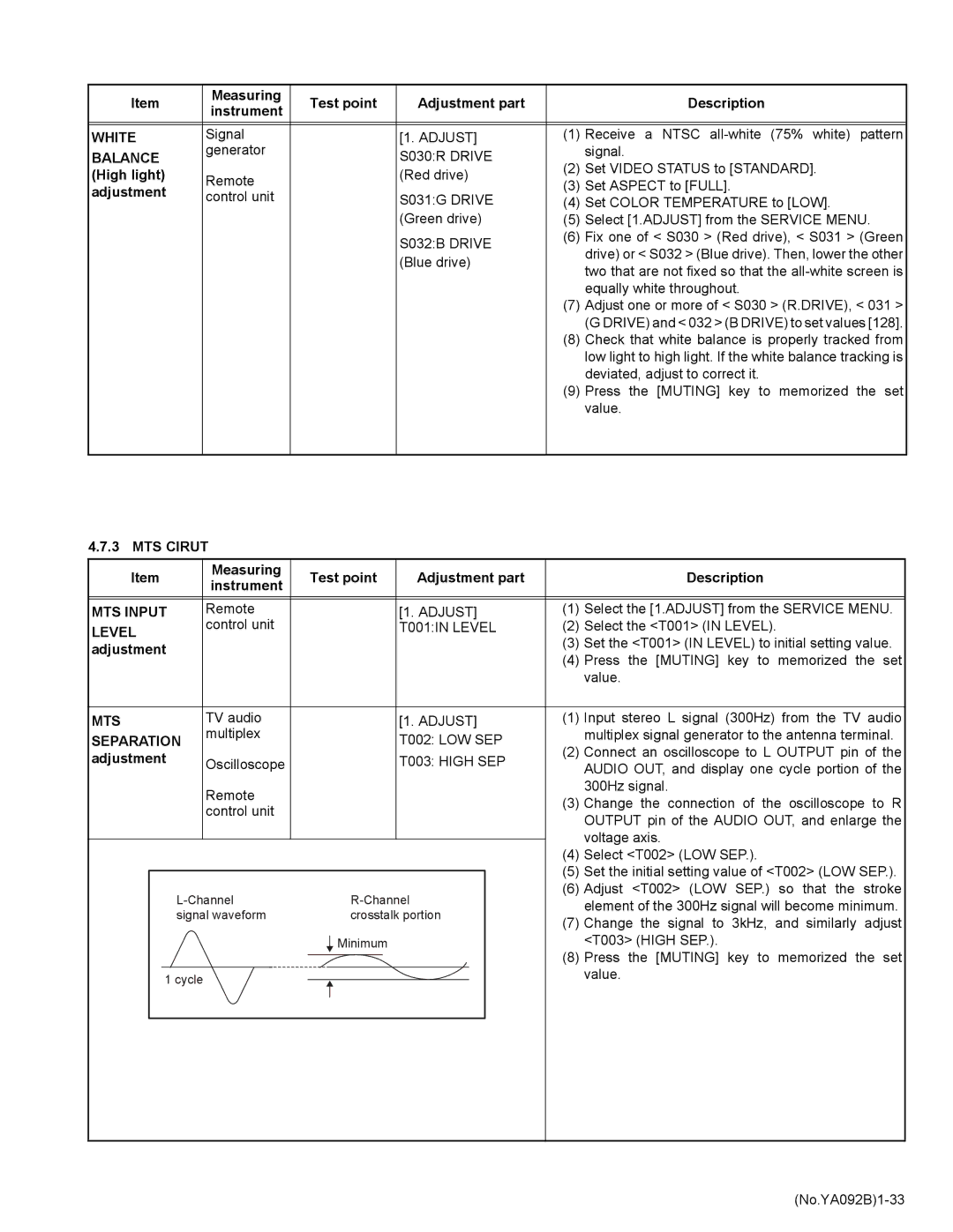 JVC HD-52Z575 service manual White, Balance, MTS Cirut, MTS Input, Level, Mts, Separation 