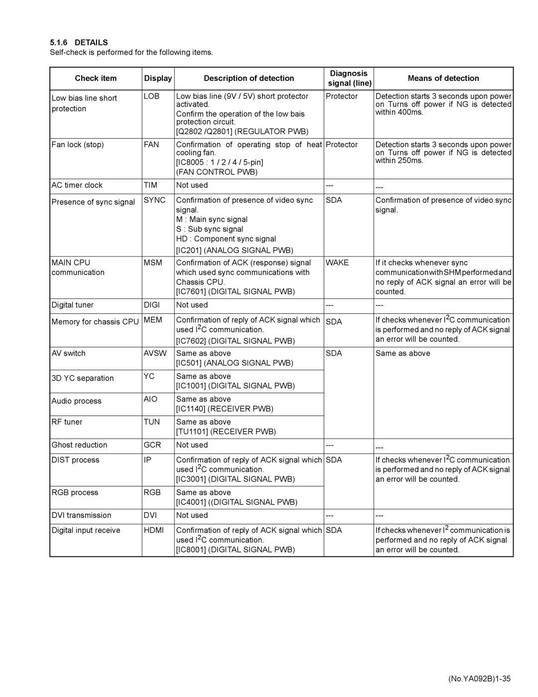 JVC HD-52Z575 service manual Details 