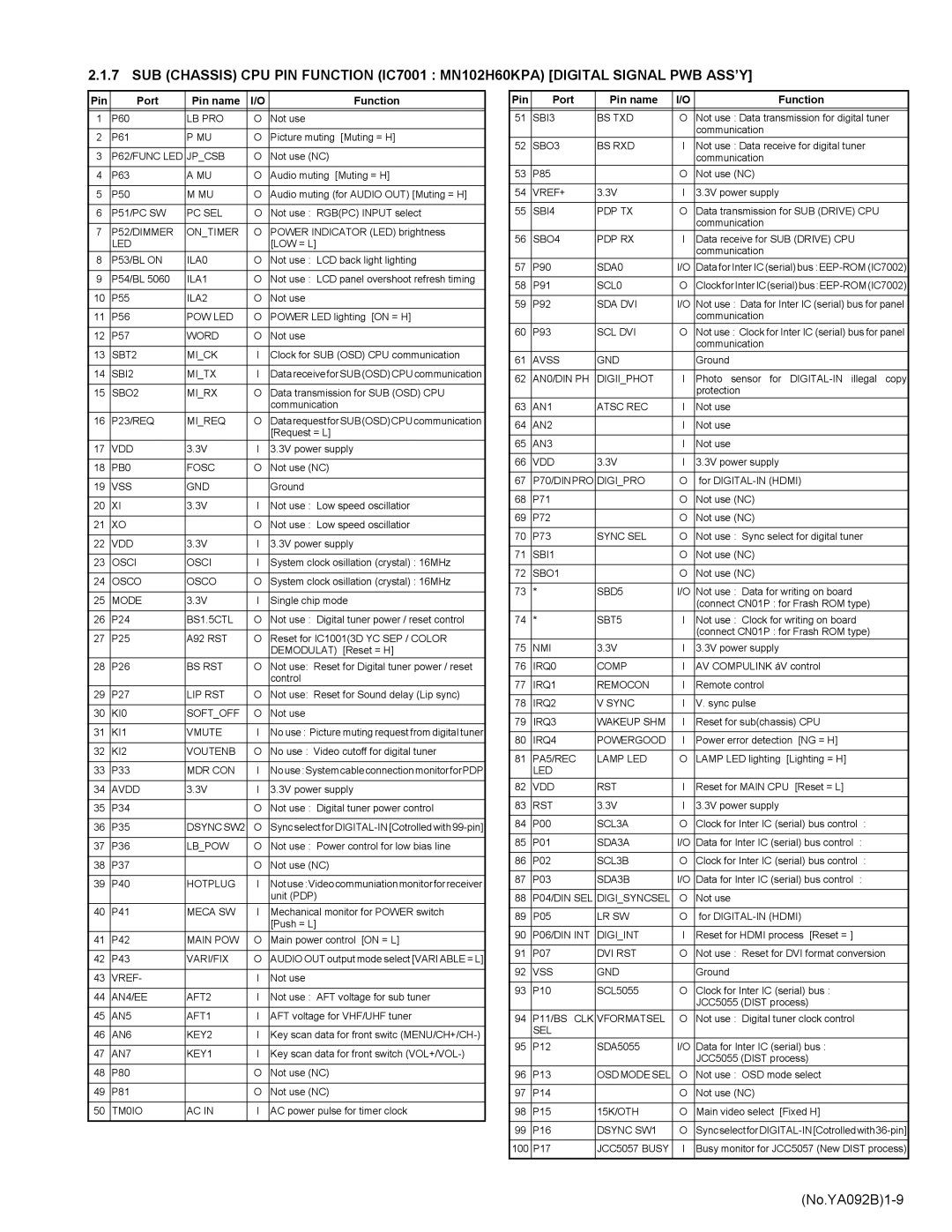 JVC HD-52Z575 service manual No.YA092B1-9 