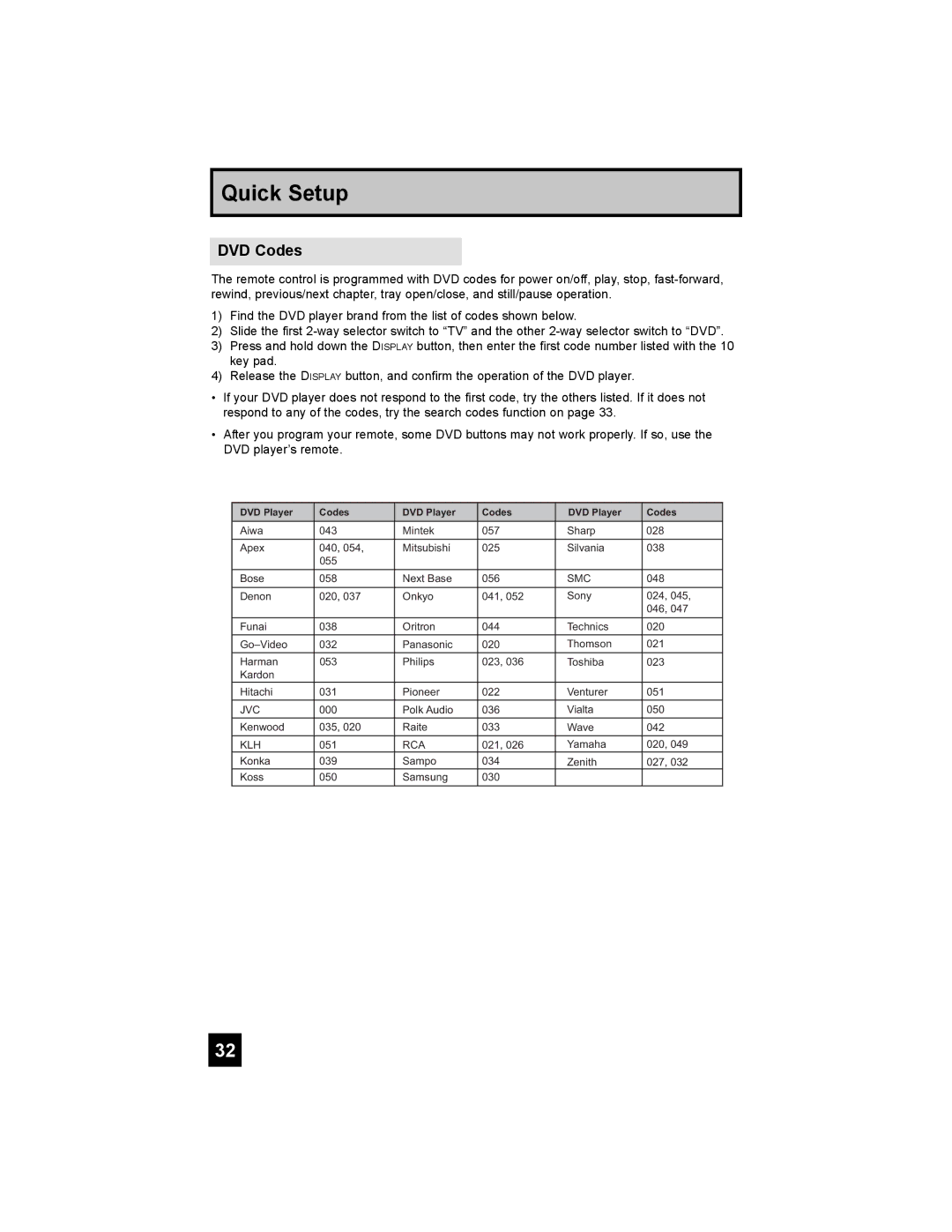 JVC HD-56FH97, HD-56FC97, HD-61FC97 manual DVD Codes, Smc 