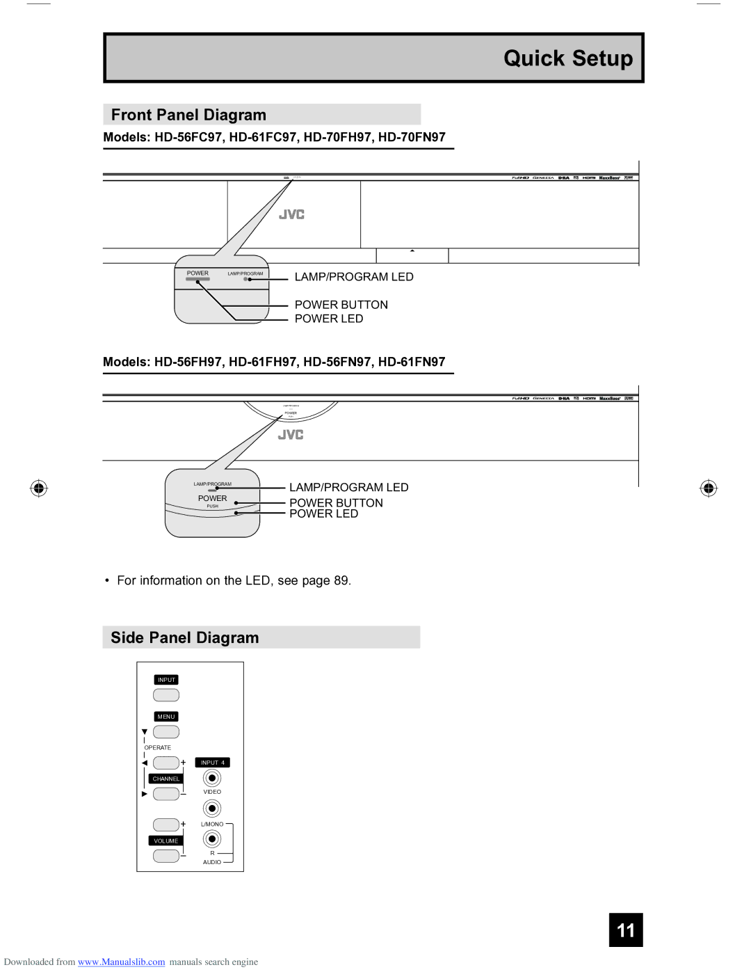 JVC HD-56FH97 manual Front Panel Diagram, Side Panel Diagram, Models HD-56FC97, HD-61FC97, HD-70FH97, HD-70FN97 