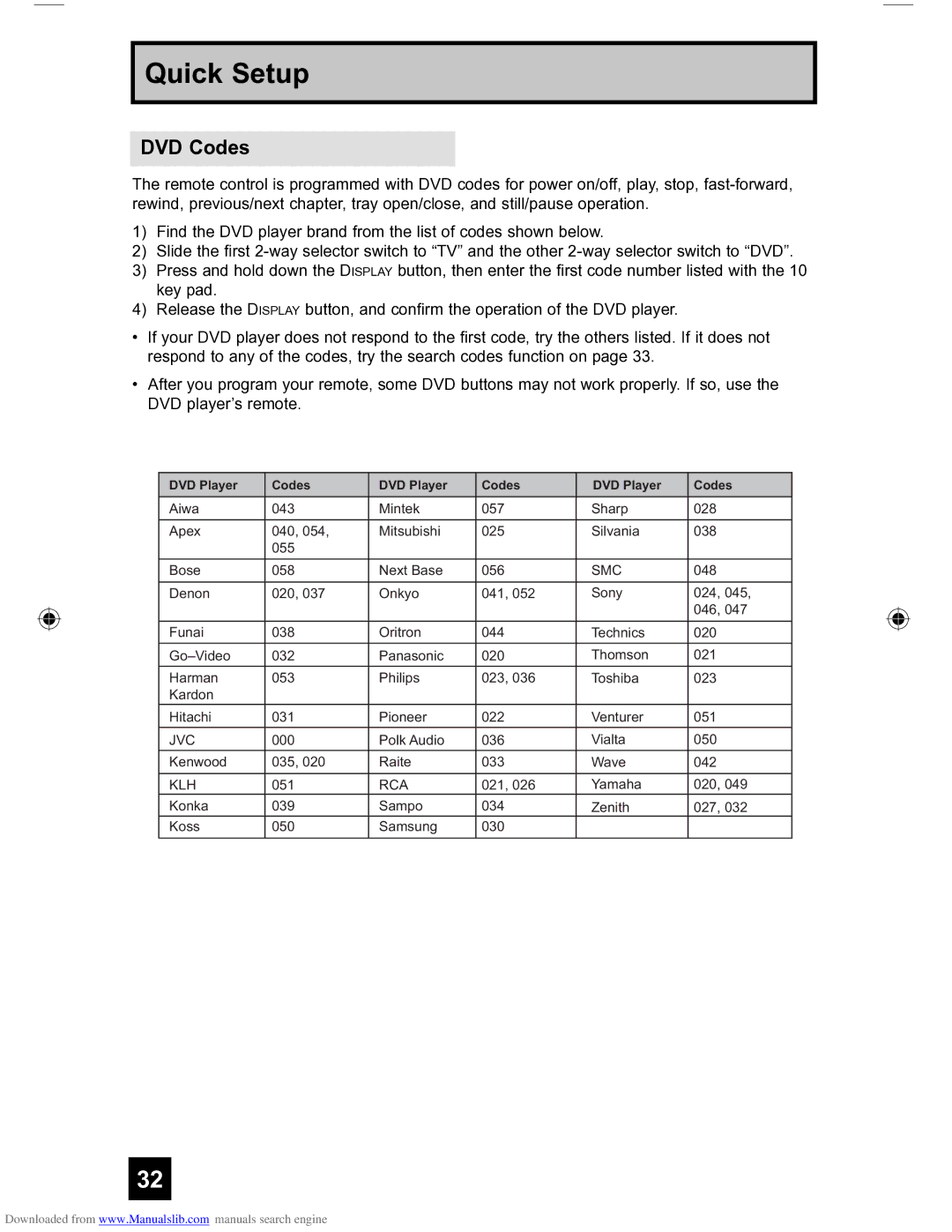 JVC HD-56FH97 manual DVD Codes, Smc 