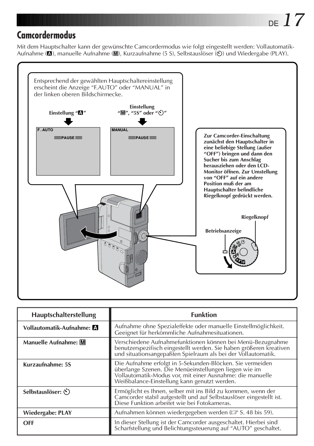 JVC HD-56ZR7U manual Camcordermodus, Hauptschalterstellung, Funktion, Kurzaufnahme 5S Selbstauslöser Wiedergabe Play, Off 