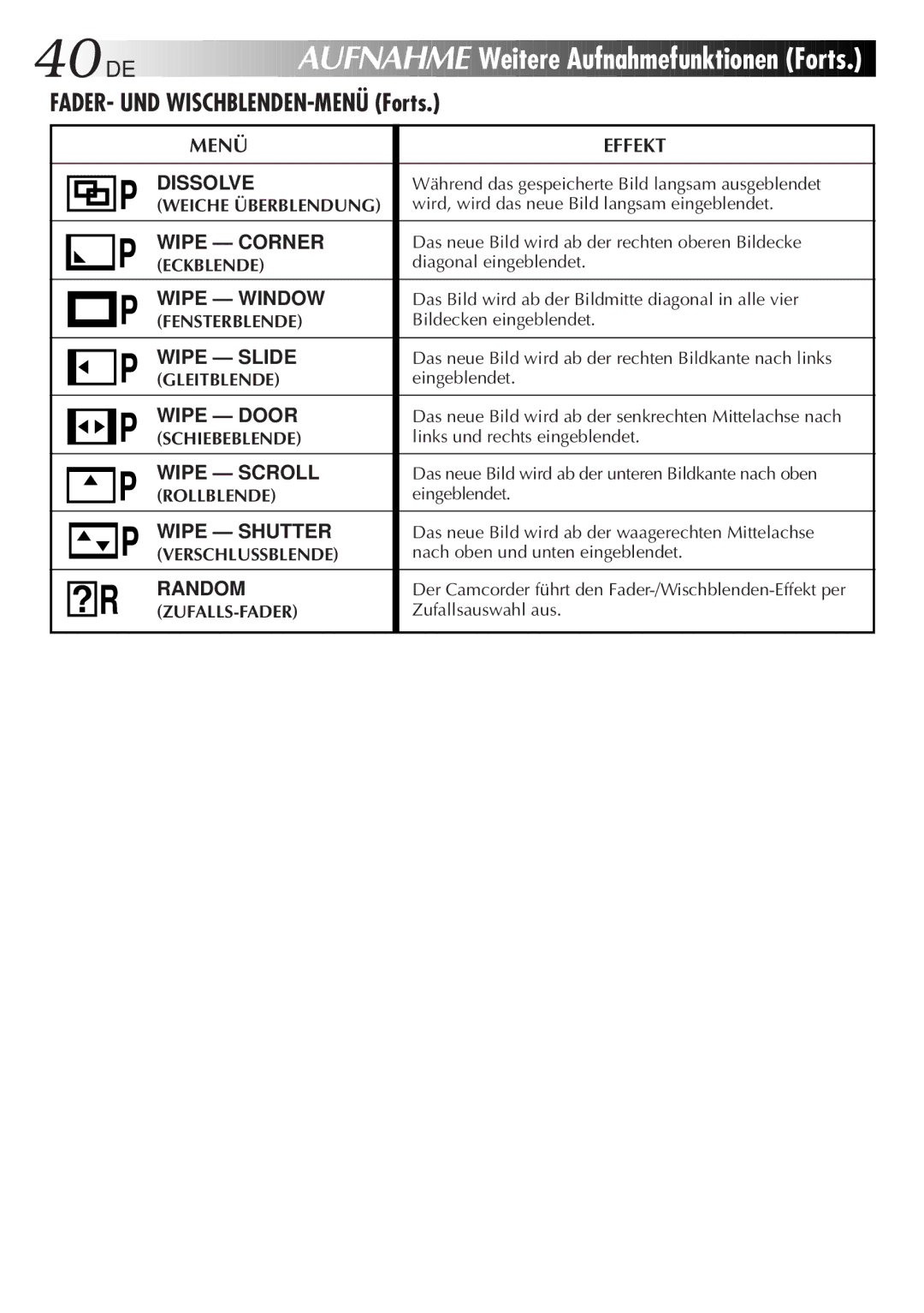 JVC HD-56ZR7U manual FADER- UND WISCHBLENDEN-MENÜ Forts, Menü Effekt Dissolve, Weiche Überblendung, Zufalls-Fader 