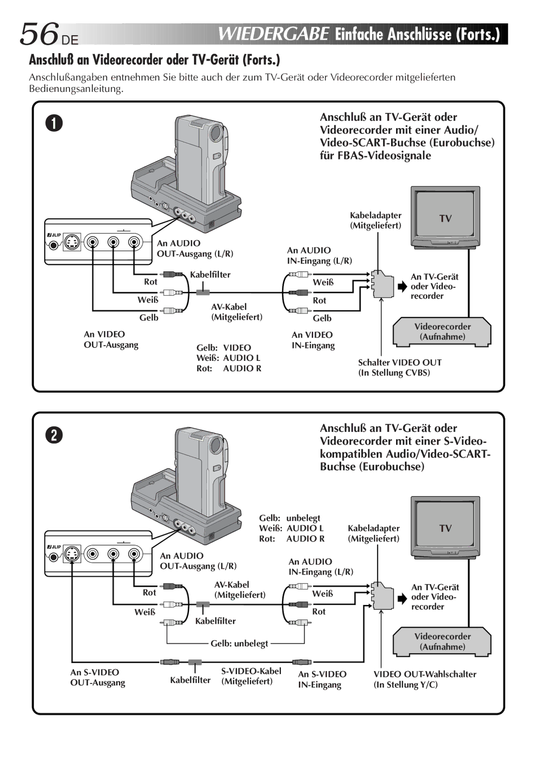 JVC HD-56ZR7U manual Einfache Anschlüsse Forts, Anschluß an Videorecorder oder TV-Gerät Forts 