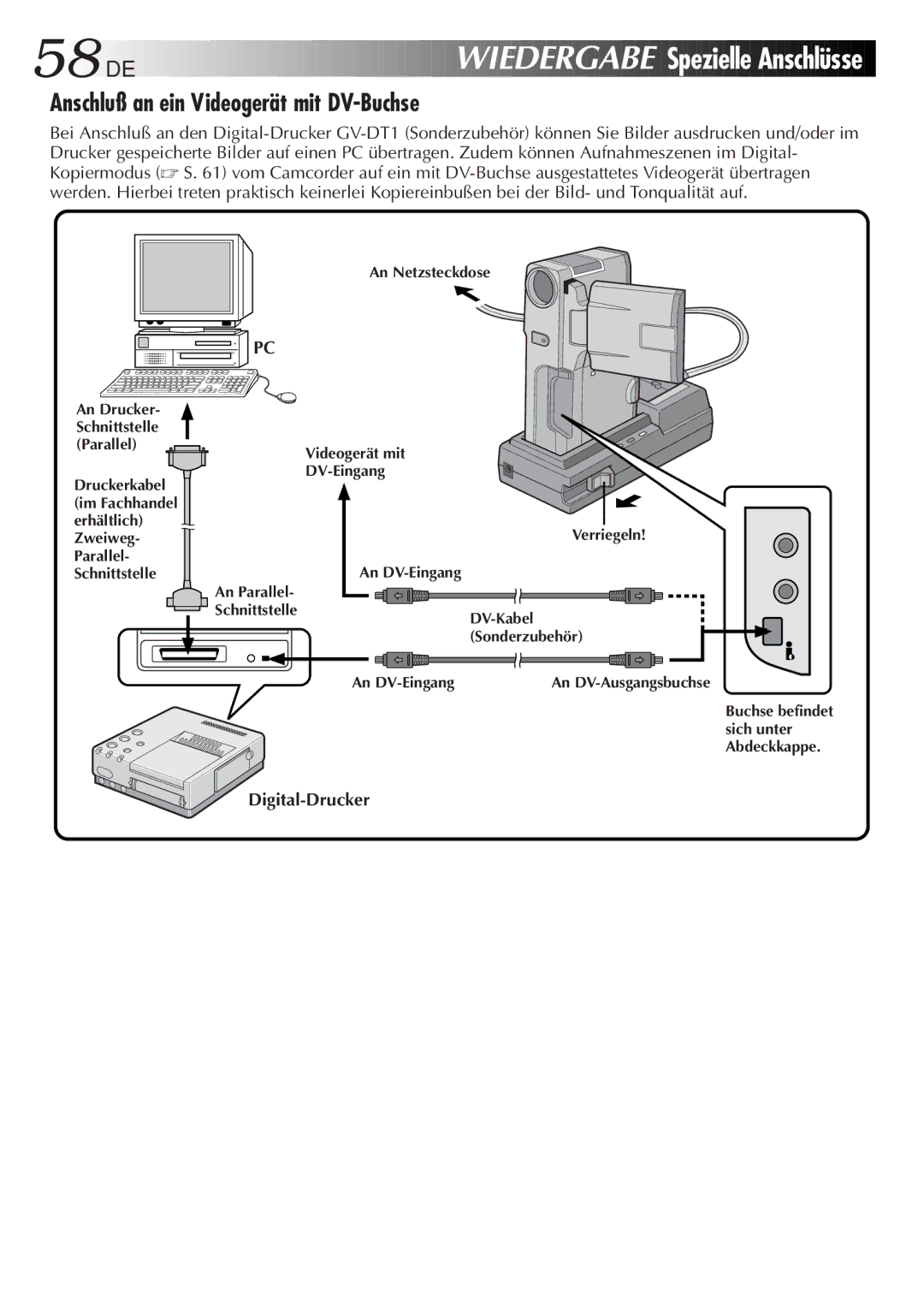 JVC HD-56ZR7U manual Spezielle Anschlüsse, Anschluß an ein Videogerät mit DV-Buchse, Digital-Drucker 