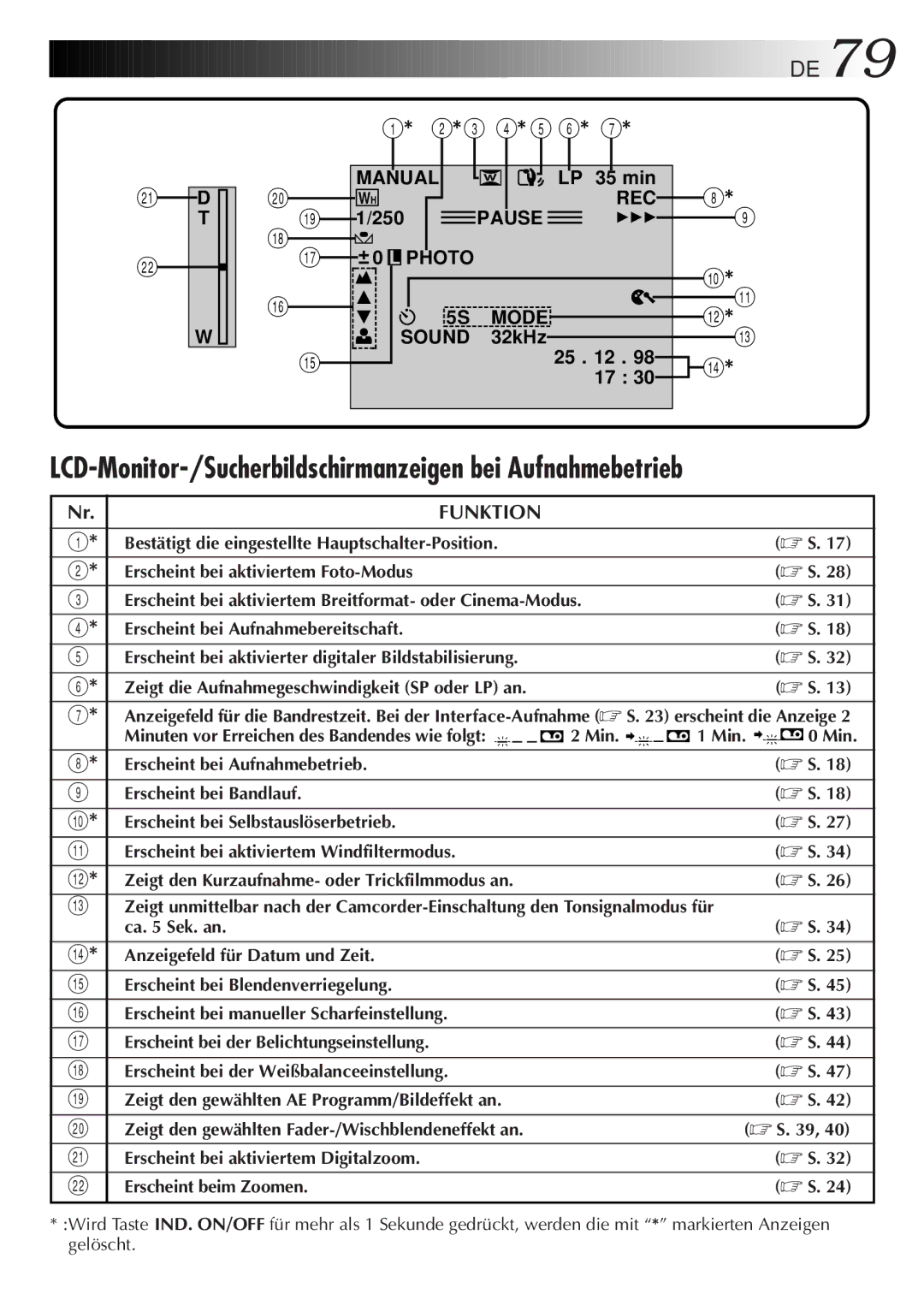 JVC HD-56ZR7U manual LCD-Monitor-/Sucherbildschirmanzeigen bei Aufnahmebetrieb, Funktion 