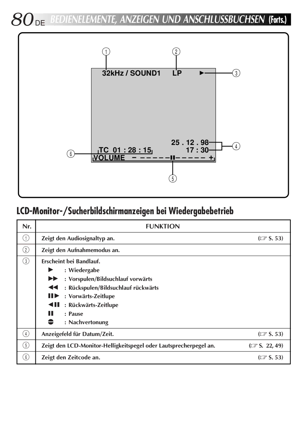 JVC HD-56ZR7U manual LCD-Monitor-/Sucherbildschirmanzeigen bei Wiedergabebetrieb 