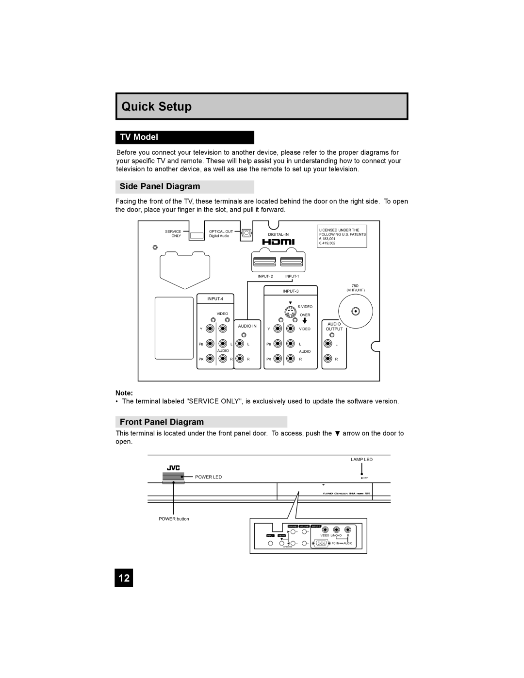 JVC HD-65S998 manual TV Model, Side Panel Diagram, Front Panel Diagram 