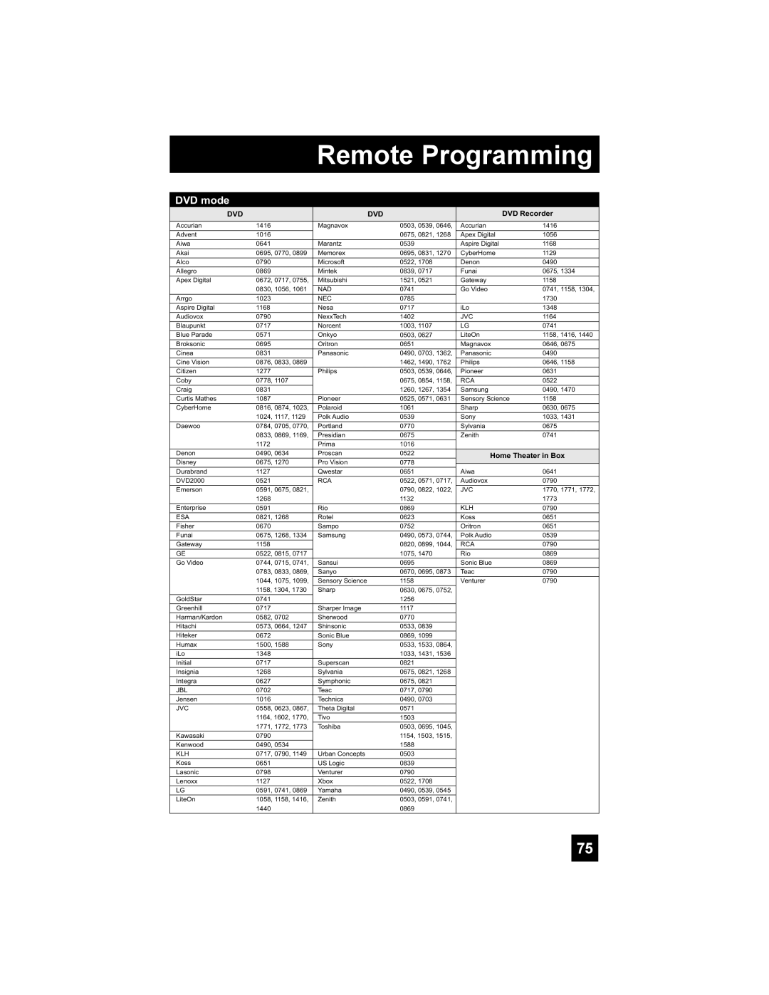 JVC HD-65S998 manual DVD mode 