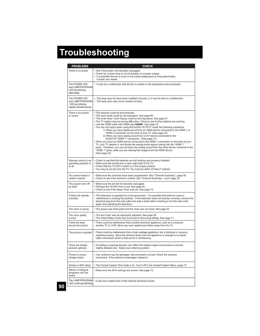 JVC HD-70FN97, HD-70FH97, HD-61FN97, HD-56FN97, HD-61FH97 manual Troubleshooting 