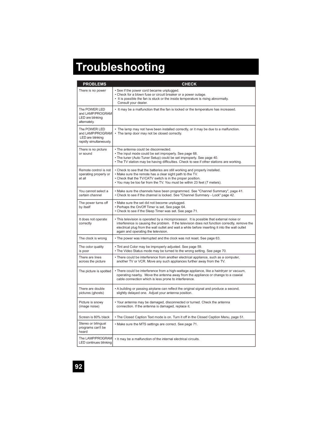 JVC HD-61Z786, HD-70G886, HD-61Z886 manual Troubleshooting, Problems Check 