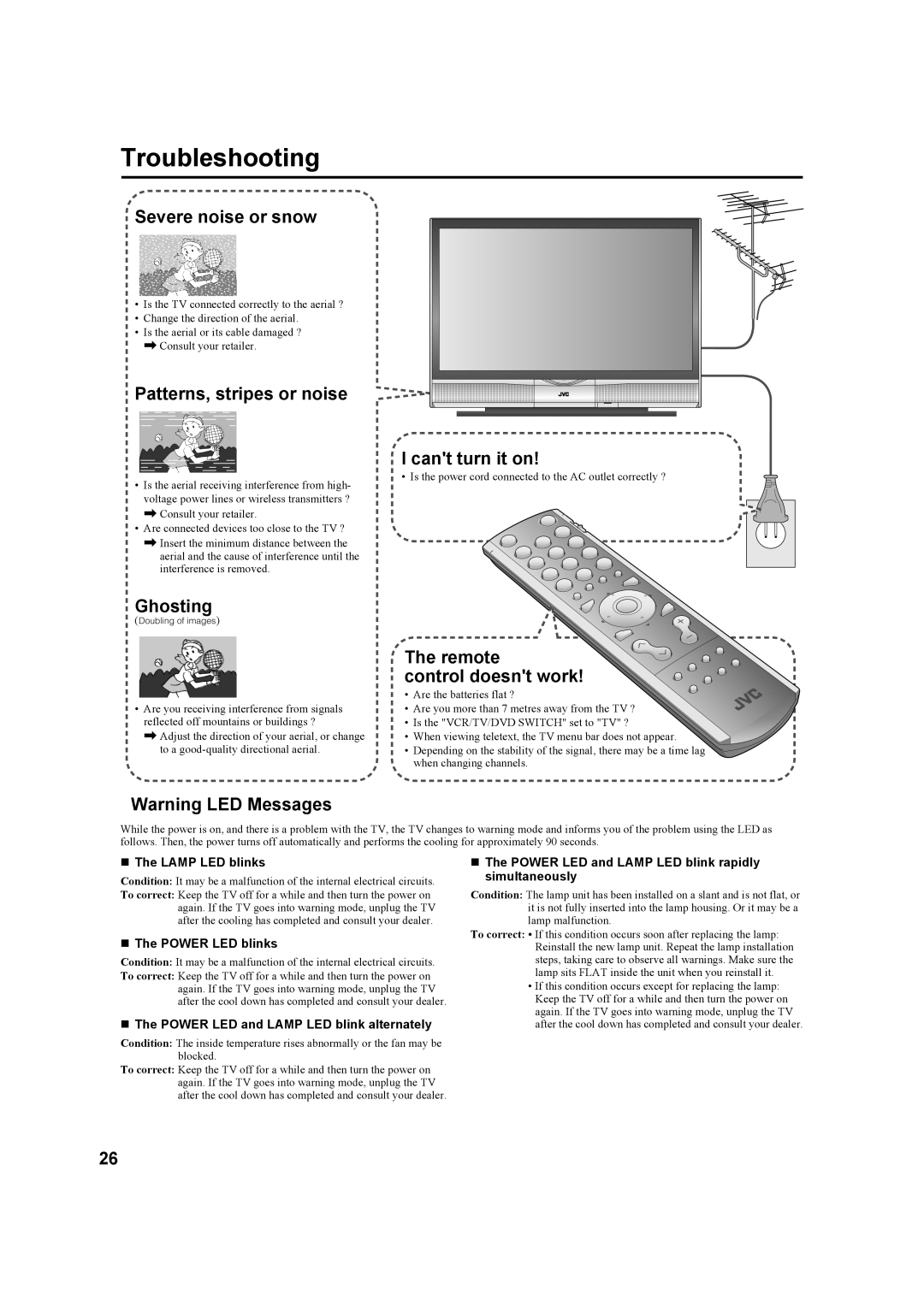 JVC HD-Z70RX5, HD-Z56RX5 manual Troubleshooting 