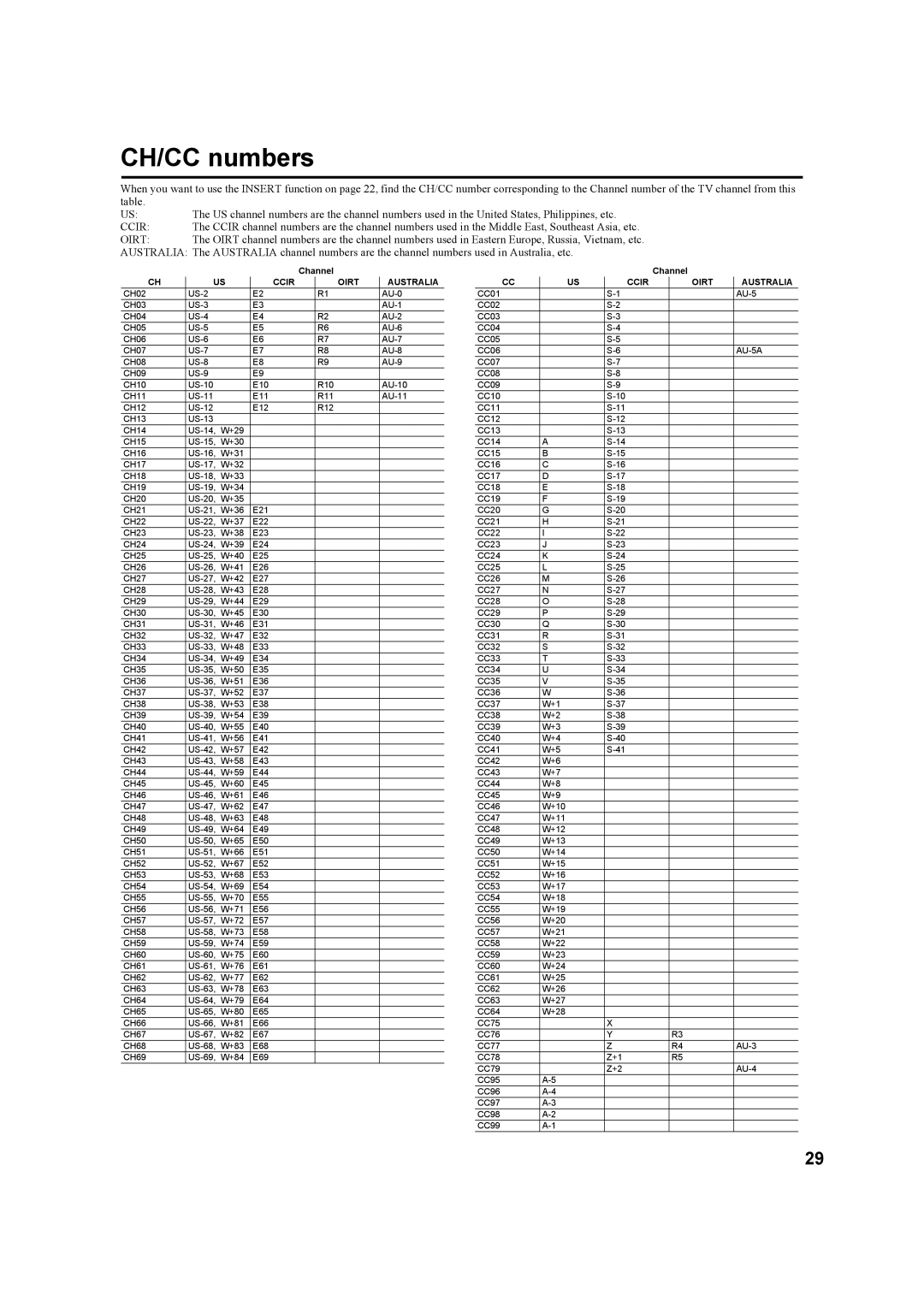 JVC HD-Z56RX5, HD-Z70RX5 manual CH/CC numbers, Oirt 