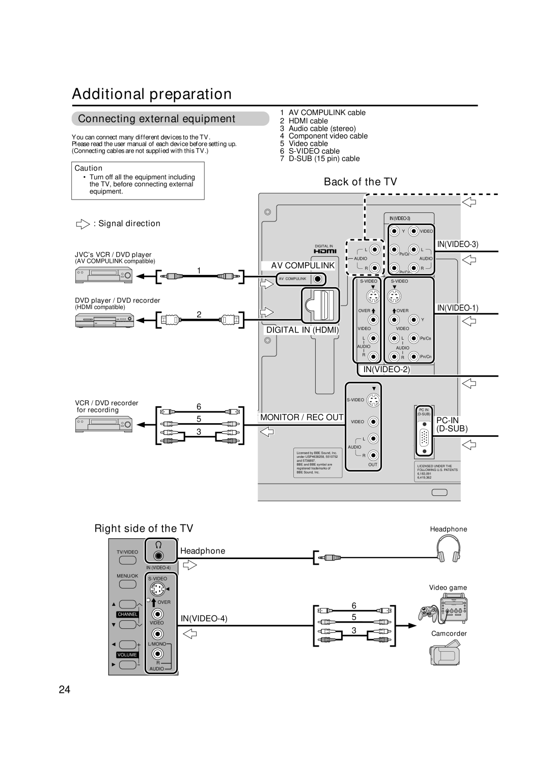 JVC HD-Z56RX5 manual Additional preparation, Connecting external equipment, Back of the TV, Right side of the TV, INVIDEO-1 