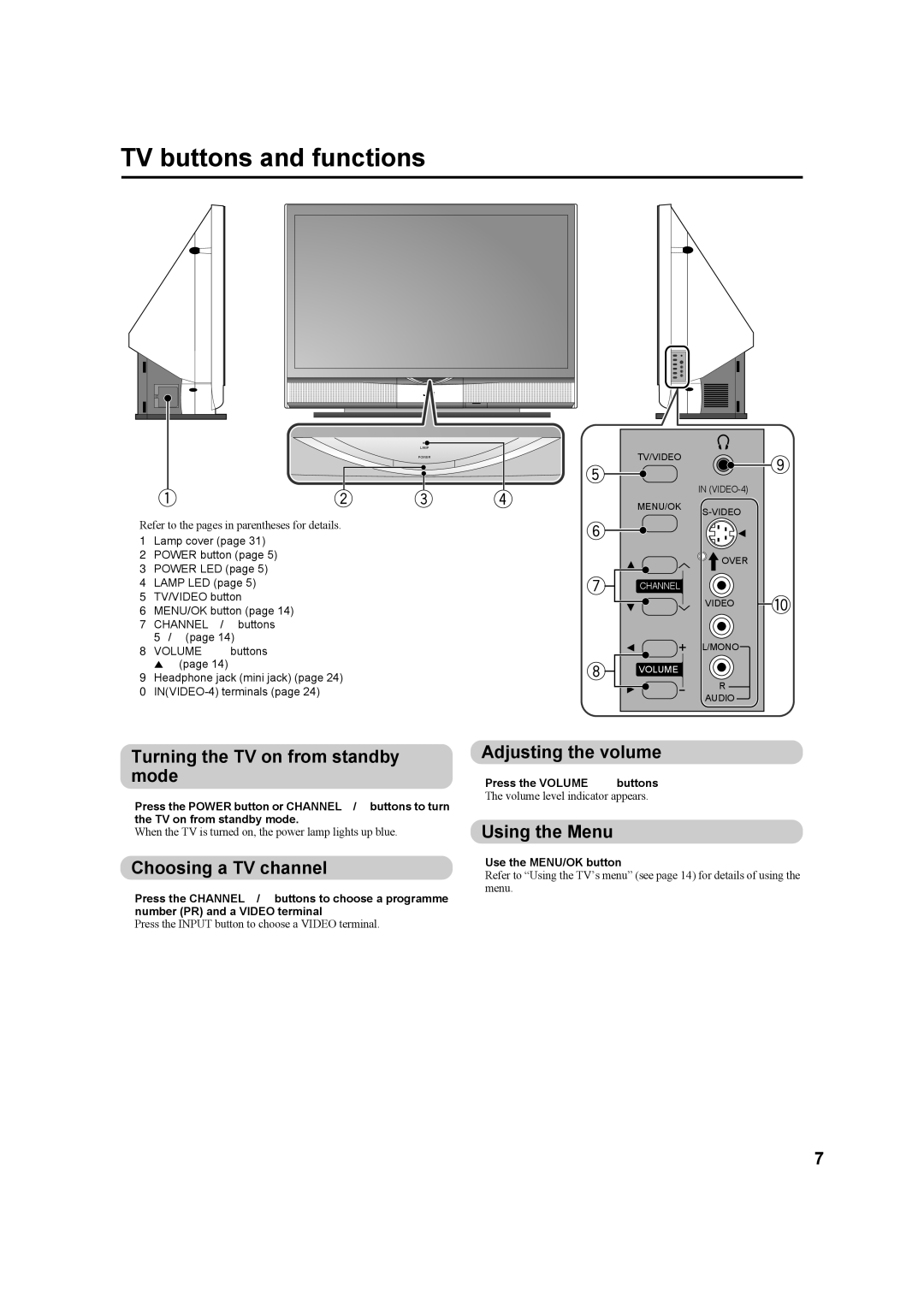 JVC HD-Z56RX5 TV buttons and functions, Turning the TV on from standby mode, Choosing a TV channel, Adjusting the volume 