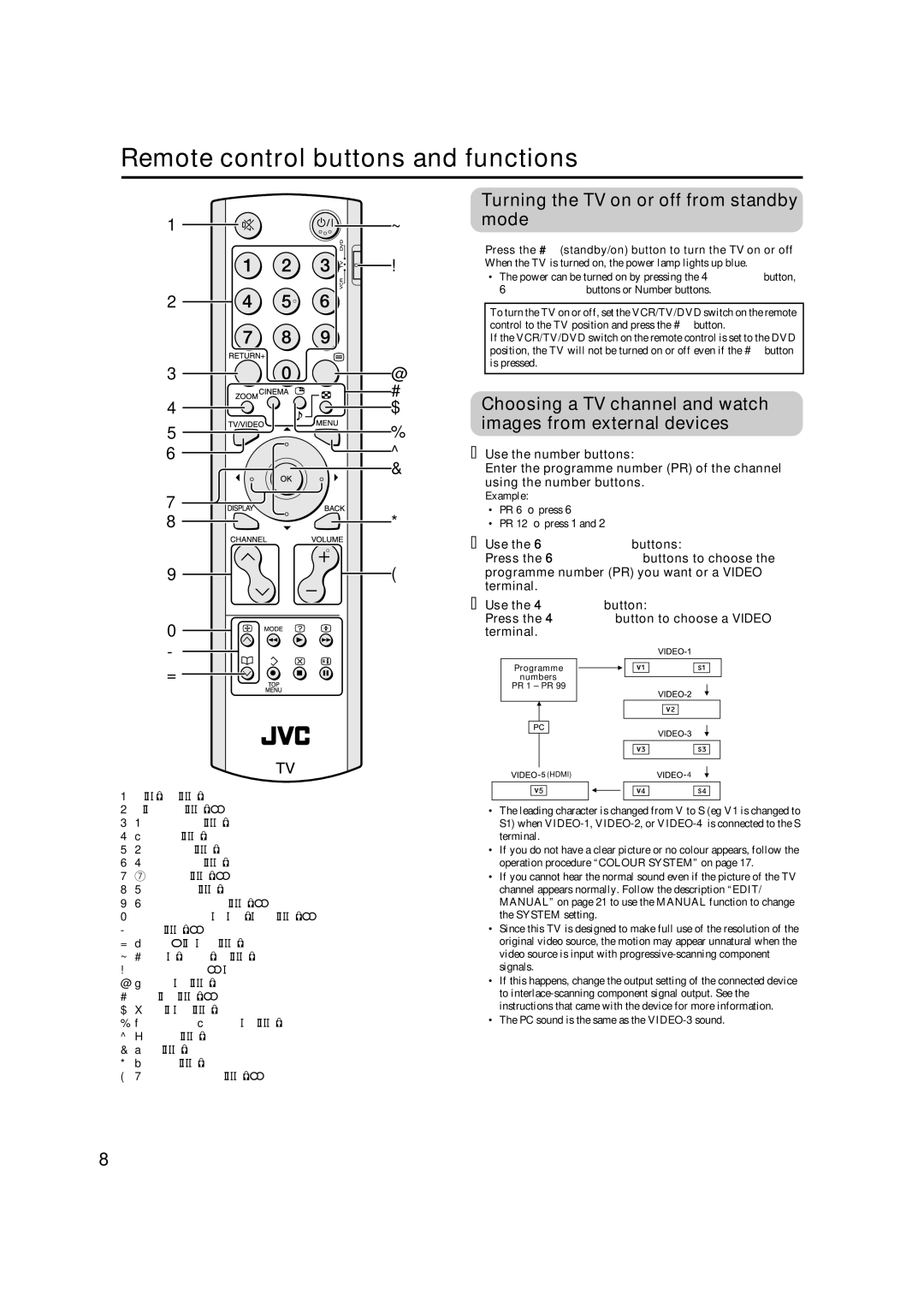 JVC HD-Z56RX5 Remote control buttons and functions, Mode, Choosing a TV channel and watch, Images from external devices 