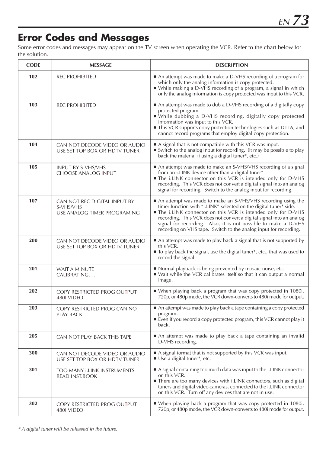 JVC HM-DH30000U manual Error Codes and Messages 