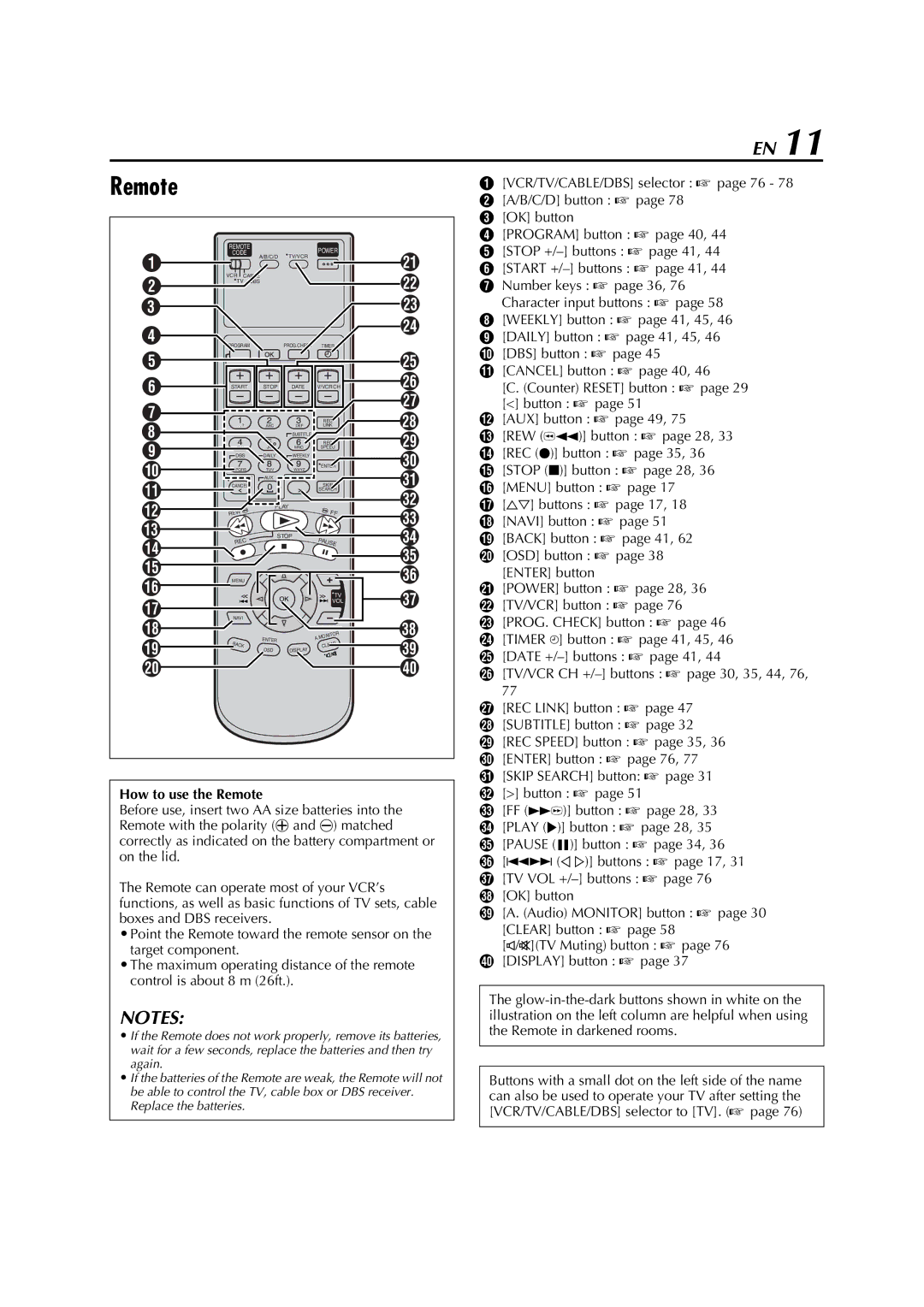 JVC HM-DH5U manual How to use the Remote 