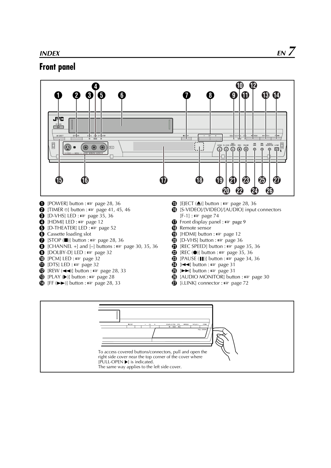 JVC HM-DH5U manual Front panel, C E F 