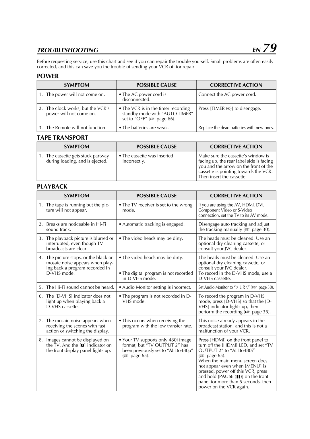 JVC HM-DH5U manual Symptom Possible Cause Corrective Action 